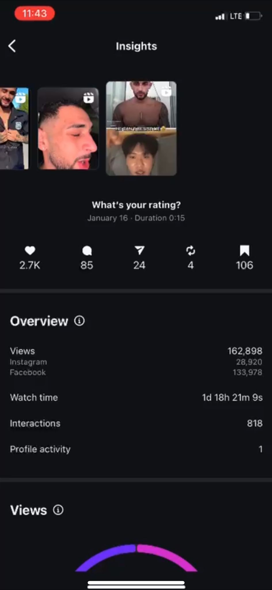 162K views analytics